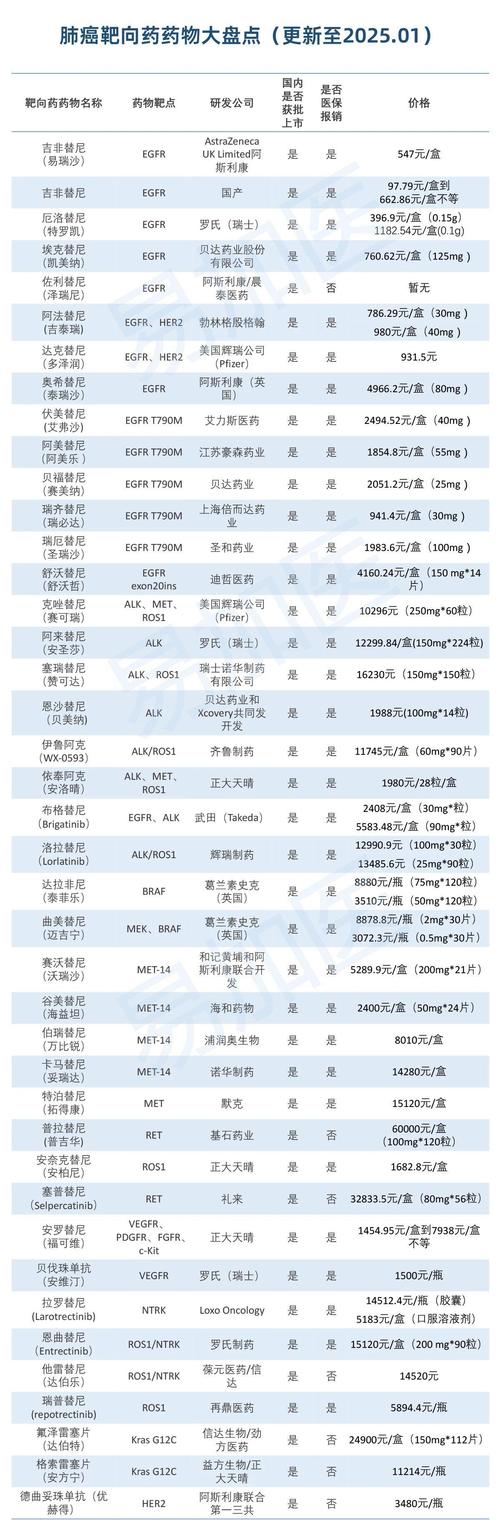 揭秘靶向药回收价格背后的真实逻辑与高价值变现路径