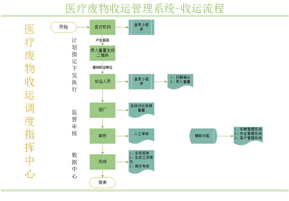 靶向药回收价格高吗？资深从业者揭秘真实行情与高价变现路径