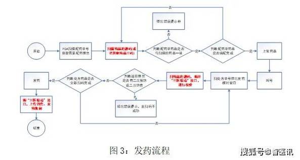 揭秘肿瘤药回收网隐藏服务：高价回收靶向药的正确姿势